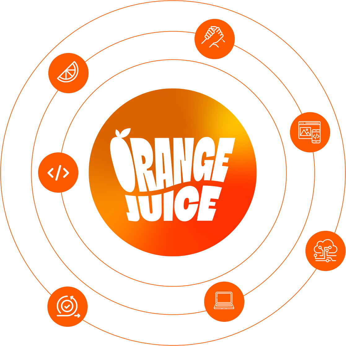 Sobre - Orange Juice