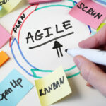 Foco na palavra "AGILE" escrita no centro de um círculo em um quadro branco, rodeada por post-its coloridos com termos como Scrum, Kanban, XP, To Do, Plan e Open Up, representando conceitos das metodologias ágeis. Uma mão segura uma caneta e destaca a palavra "AGILE".